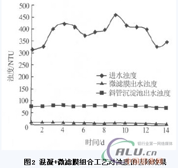 中國鋁業網