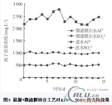 中國鋁業網