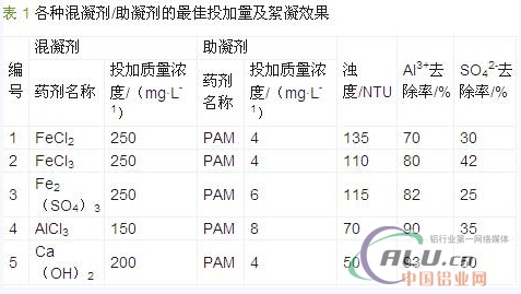 中國鋁業網