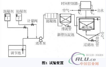 中國鋁業網